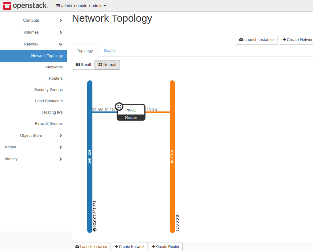 Network Topology